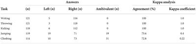 A screening instrument for side dominance in competitive adolescent alpine skiers